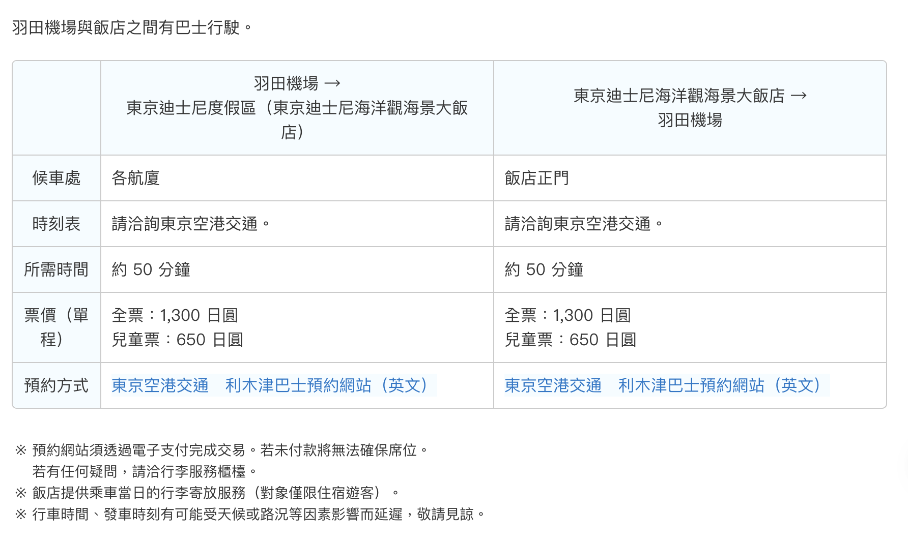 2024日本東京行程攻略懶人包｜必訪親子景點-迪士尼海洋陸地、品川水族館、吉卜力博物館 @ELSA菲常好攝