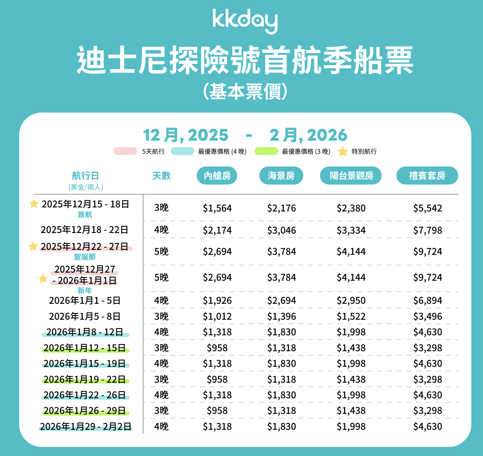 2025郵輪推薦迪士尼遊輪探險號郵輪價格綜合比較攻略懶人包｜新加坡迪士尼遊輪 價格 行程 介紹 @ELSA菲常好攝