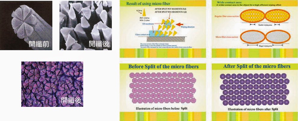 [體驗|開箱] 居裡夫人生活館-柔膚超吸水力嬰兒連帽包巾組|嬰兒包巾、超吸水浴巾、嬰兒毯、推車防風毯推薦|台灣製造|寶寶實用毛毯|口水巾 @ELSA菲常好攝